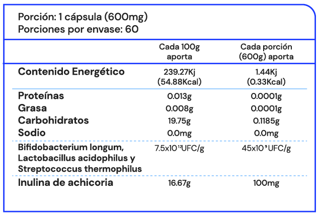 RENAFORT 600 MG C/60